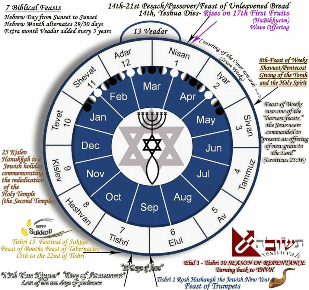 ancient calendar,