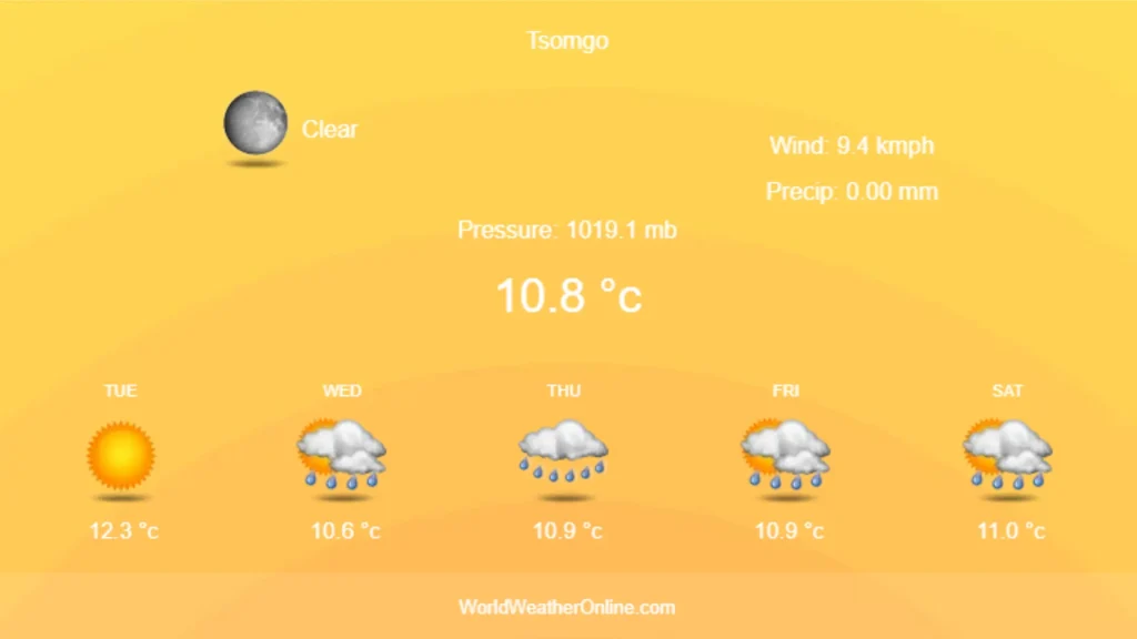 Live Changu Lake Temperature